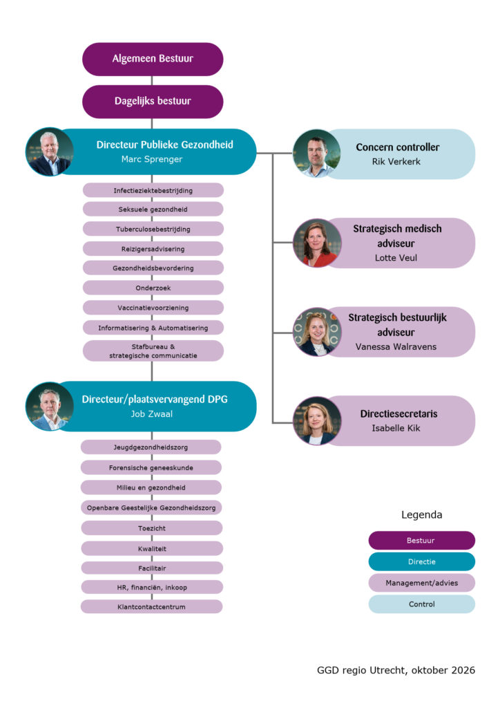 A3 Organogram Oktober 2026